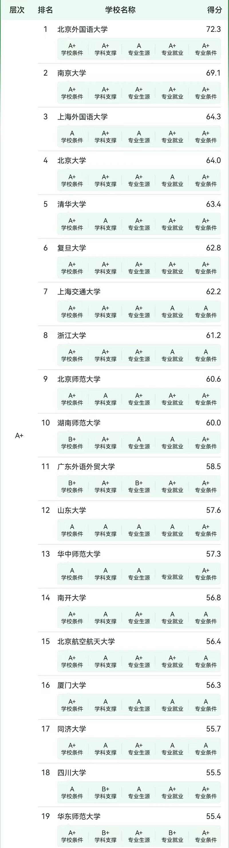 南京哪个大学英语专业-图1