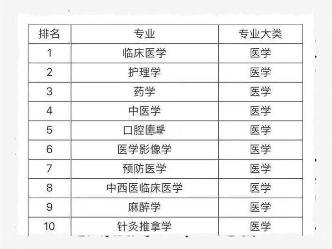 本溪卫校多少分能录取啊-图2 本溪卫校多少分能录取啊-图2