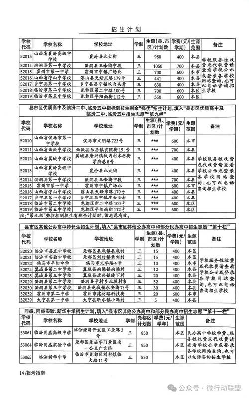 临汾研究生报名条件有哪些具体要求？-图3