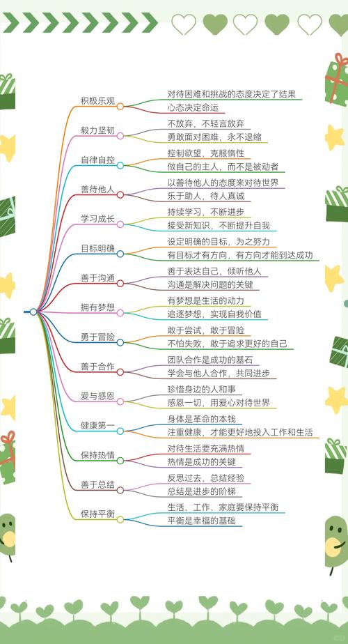 什么是好思维-图1 什么是好思维-图1