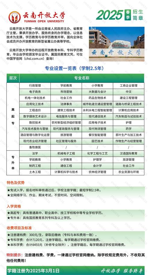 网络教育报名条件有哪些-图2 网络教育报名条件有哪些-图2