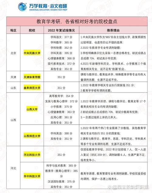 教育学考研哪个专业好考且上岸率高?-图1 教育学考研哪个专业好考且上岸率高?-图1