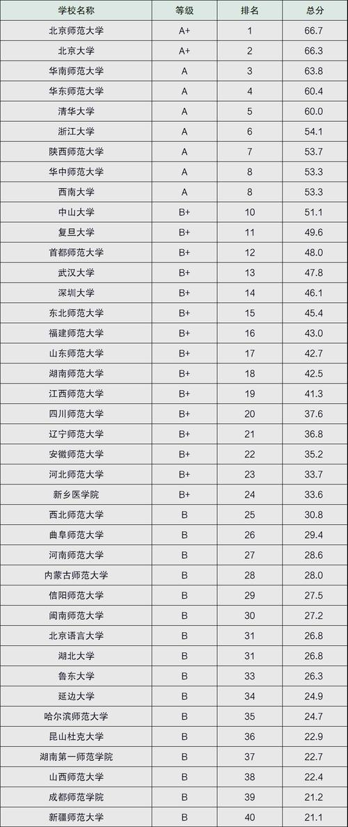 心理学哪个学校分最低-图2 心理学哪个学校分最低-图2