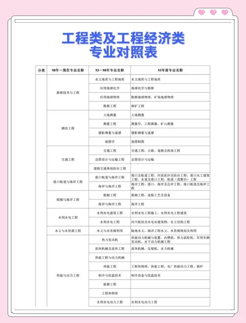 中级整形考试报名条件有哪些?-图3 中级整形考试报名条件有哪些?-图3