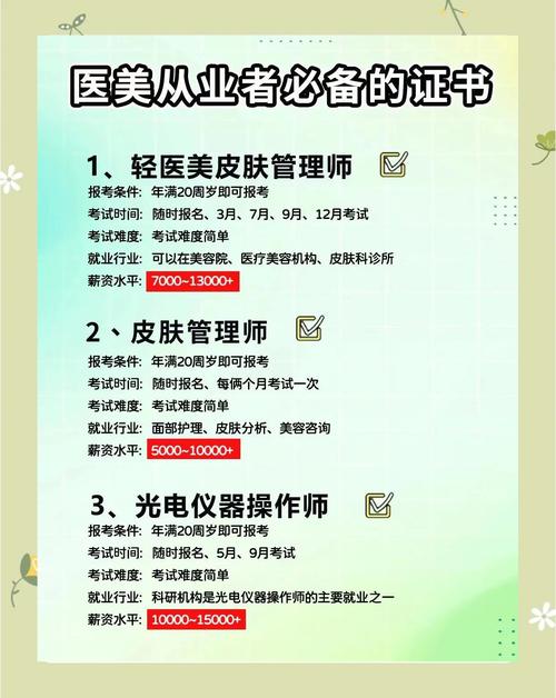 中级整形考试报名条件有哪些?-图1 中级整形考试报名条件有哪些?-图1