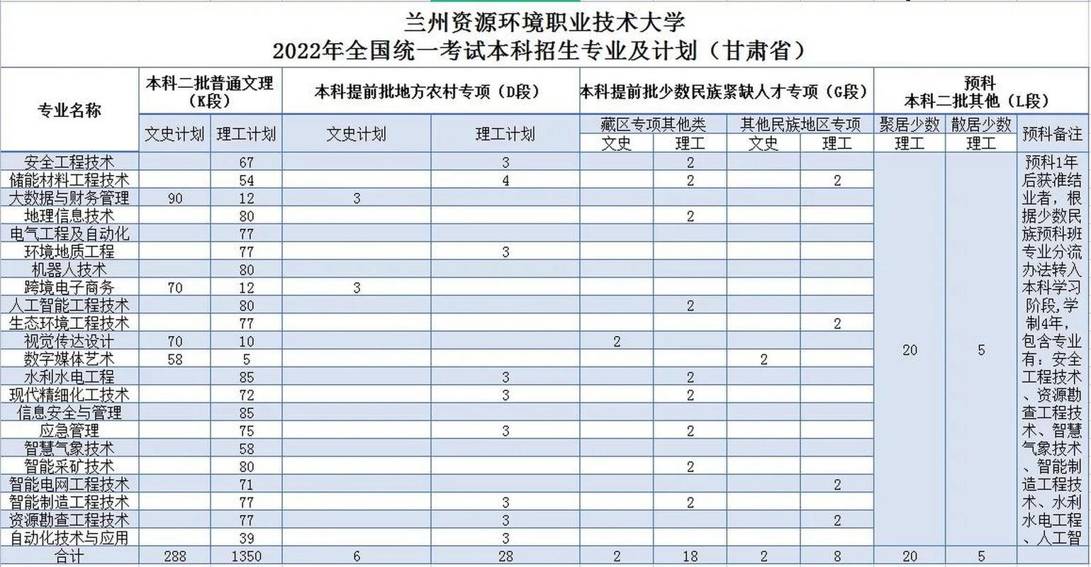 兰州资源学院多少分录取-图3 兰州资源学院多少分录取-图3