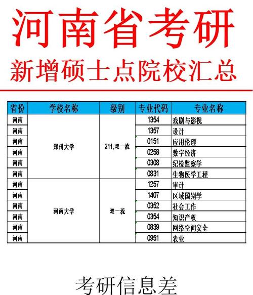 河南三本考研率哪个高?-图1 河南三本考研率哪个高?-图1