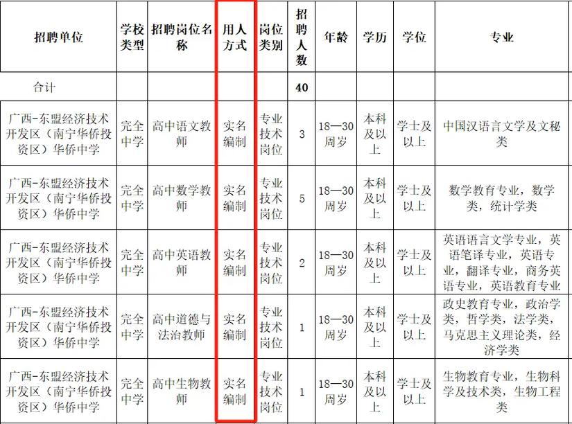 武鸣区高中录取人数多少-图2