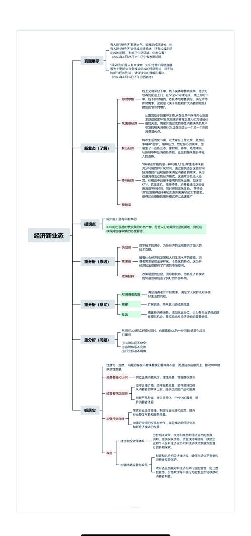 创新思维思维导图,如何高效激发创造力?-图2 创新思维思维导图,如何高效激发创造力?-图2