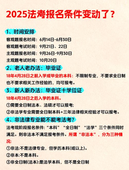 法考报名条件还会再变吗-图1