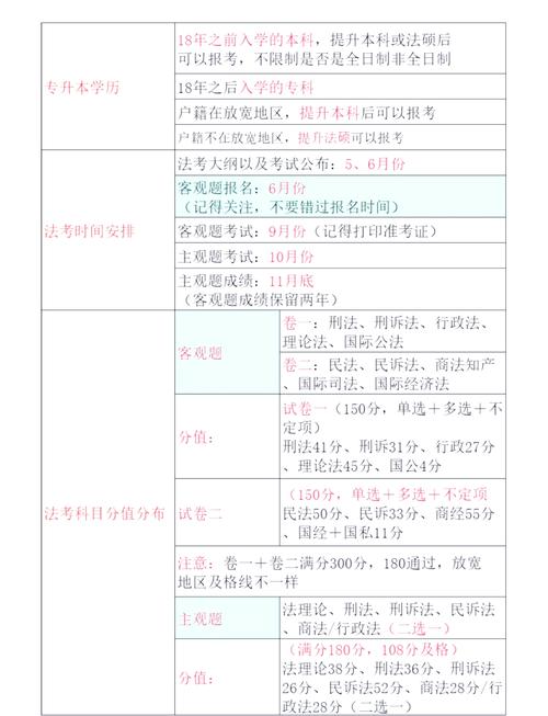 法考报名条件还会再变吗-图2
