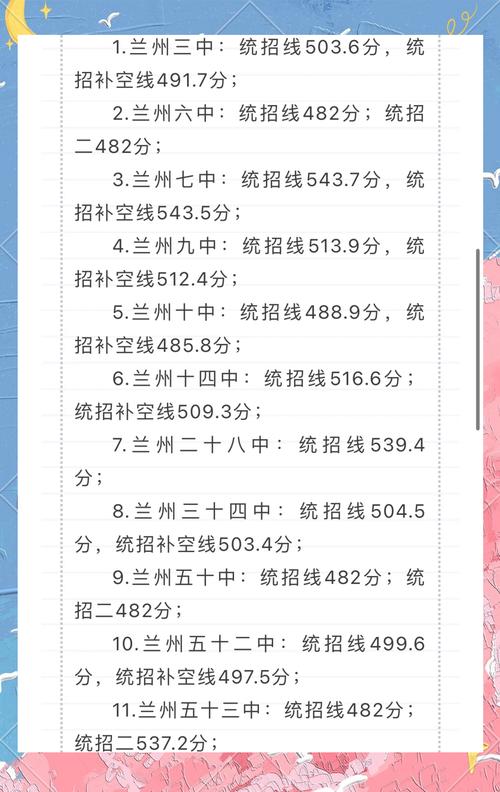 兰州51中录取分数线是多少?-图2 兰州51中录取分数线是多少?-图2