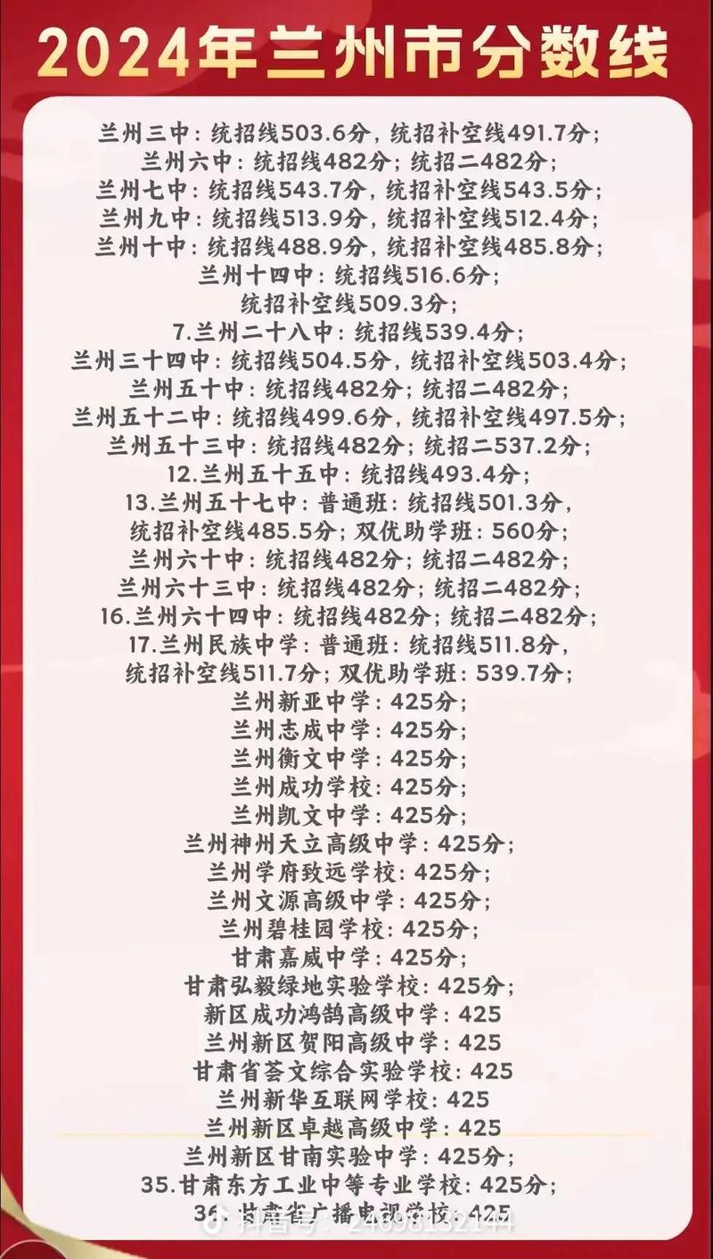 兰州51中录取分数线是多少?-图1 兰州51中录取分数线是多少?-图1