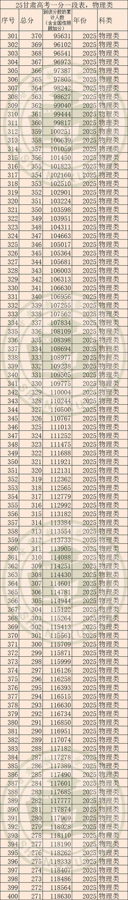 兰州51中录取分数线是多少?-图3 兰州51中录取分数线是多少?-图3