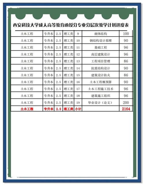 土木专硕哪个方向好考？-图3