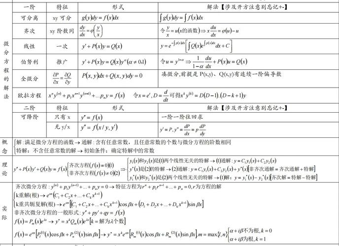 考研微分方程选哪个老师好?-图1 考研微分方程选哪个老师好?-图1