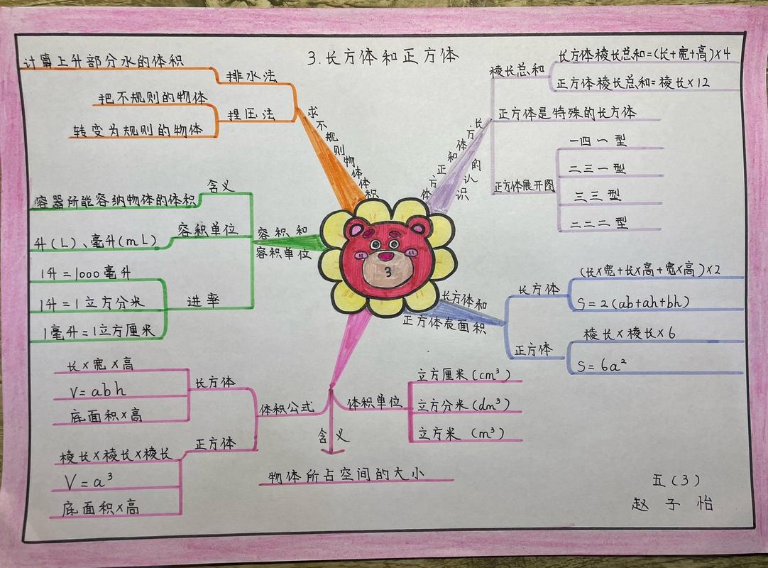 五下数学思维导图如何高效辅助学习?-图2 五下数学思维导图如何高效辅助学习?-图2