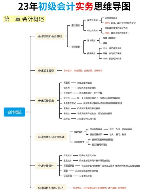 初级过程思维是什么？如何应用？-图3