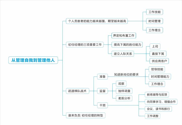 初级过程思维是什么？如何应用？-图2