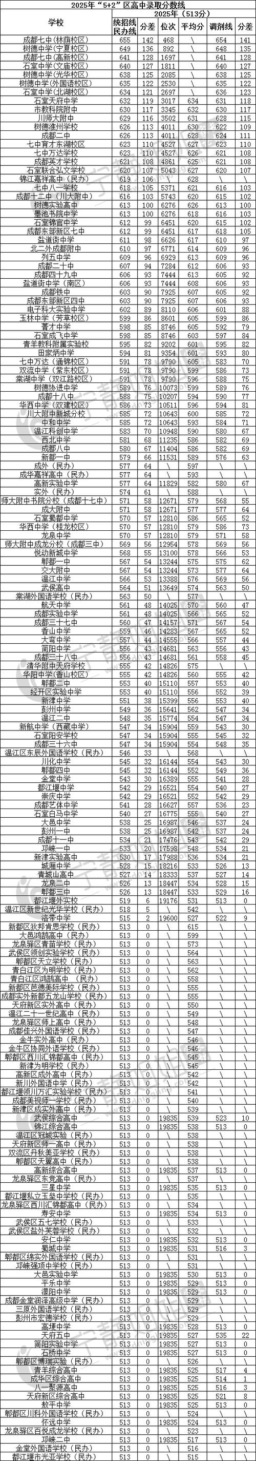 中考录取最高分是多少？-图2