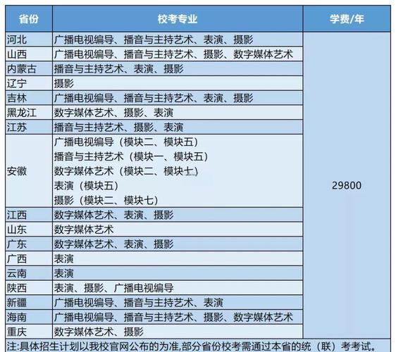 南宁理工录取线到底是多少分?-图2 南宁理工录取线到底是多少分?-图2