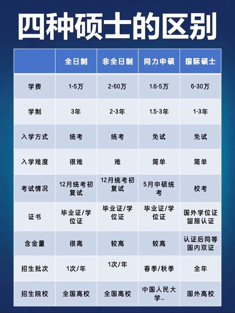 学位证VS专业技能，到底哪个更重要？-图1