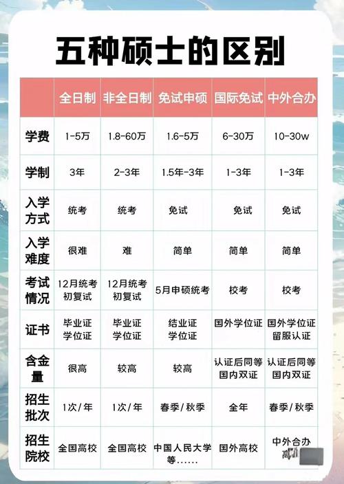 学位证VS专业技能，到底哪个更重要？-图3