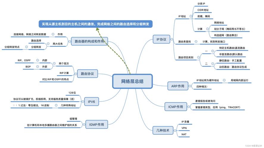 互联网思维具体包含哪些核心要素？-图2