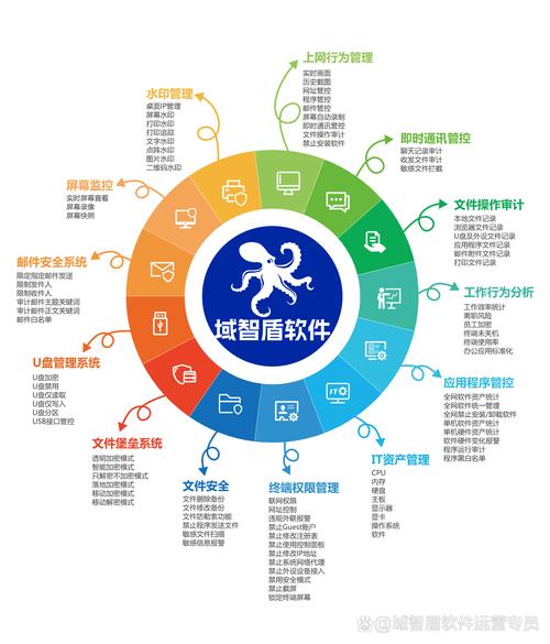 互联网思维具体包含哪些核心要素？-图3