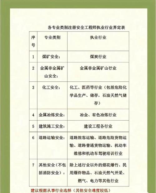 2025注册化工工程师报名条件有哪些？-图2