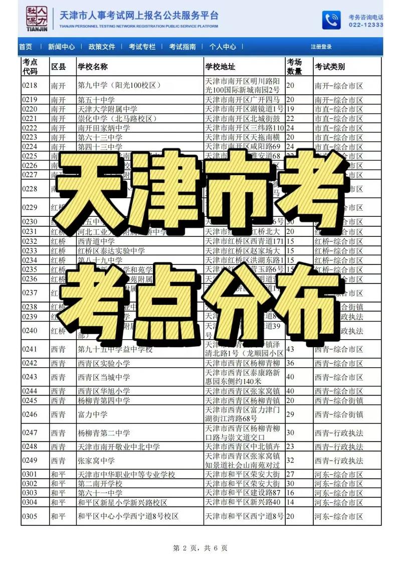 天津哪个研究生考点更好考?-图2 天津哪个研究生考点更好考?-图2