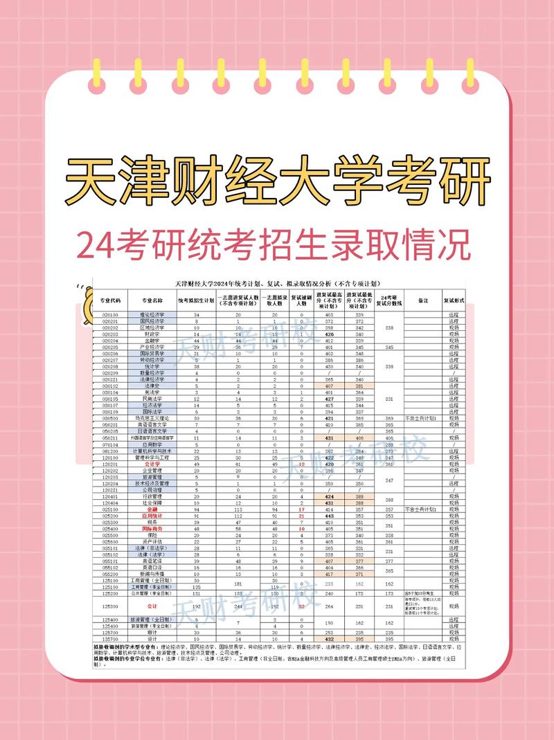 天津哪个研究生考点更好考?-图3 天津哪个研究生考点更好考?-图3