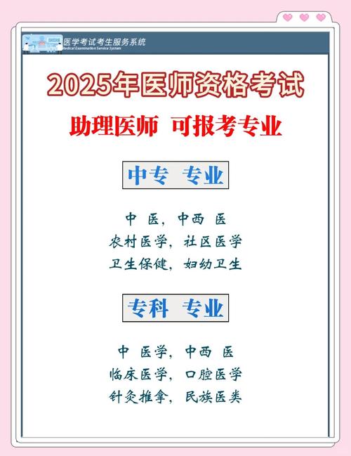 郑州中医助理医师报名条件有哪些?-图3 郑州中医助理医师报名条件有哪些?-图3