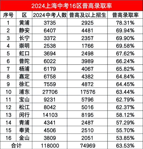 复旦附属中学录取分多少-图2 复旦附属中学录取分多少-图2