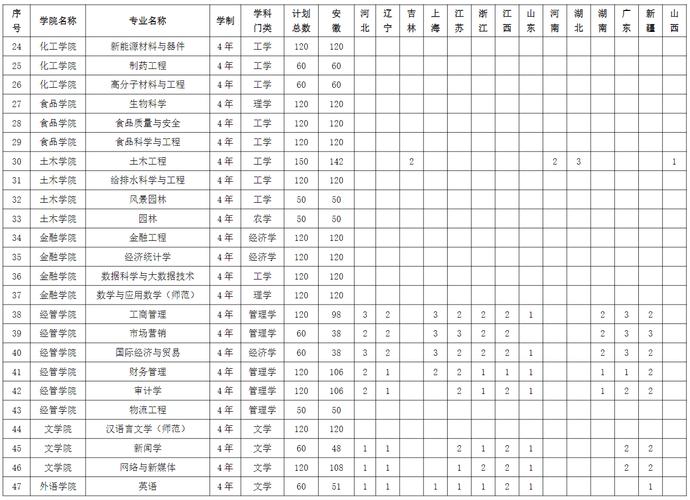滁州学院预估录取线到底是多少?-图1 滁州学院预估录取线到底是多少?-图1