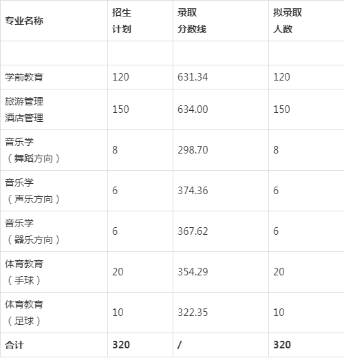 滁州学院预估录取线到底是多少?-图2 滁州学院预估录取线到底是多少?-图2