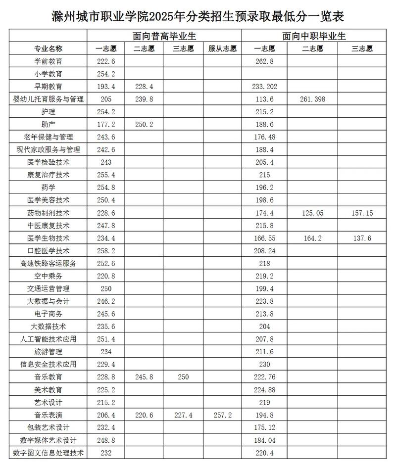 滁州学院预估录取线到底是多少?-图3 滁州学院预估录取线到底是多少?-图3