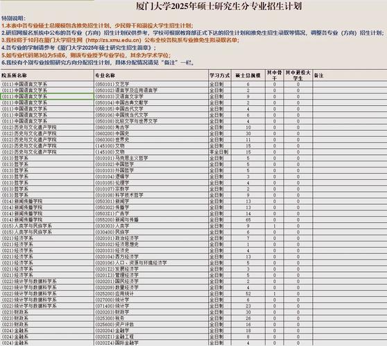 厦大福大哪个研究生-图1 厦大福大哪个研究生-图1