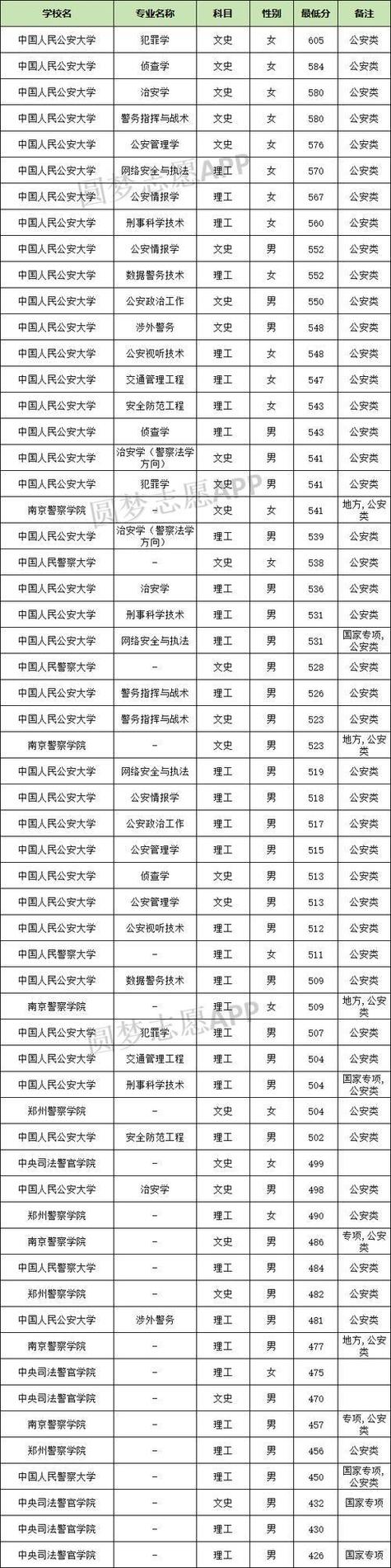 甘肃公安专业录取线多少-图1 甘肃公安专业录取线多少-图1