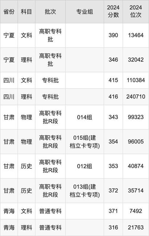 甘肃公安专业录取线多少-图2