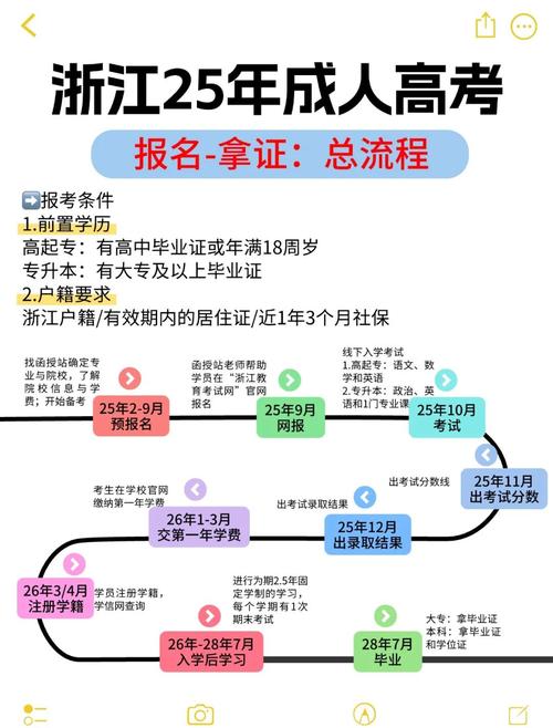 2025内蒙古赤峰成人本科报名条件有哪些？-图3