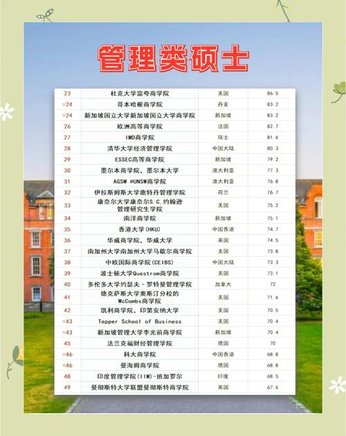 MBA哪所大学最容易考上?-图2 MBA哪所大学最容易考上?-图2