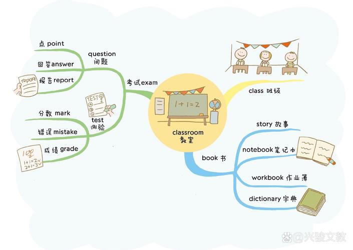 英语思维究竟该如何有效培养?-图3 英语思维究竟该如何有效培养?-图3