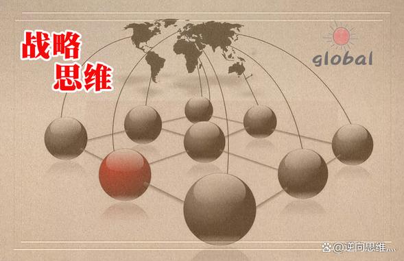 如何培养世界眼光与战略思维?-图1 如何培养世界眼光与战略思维?-图1