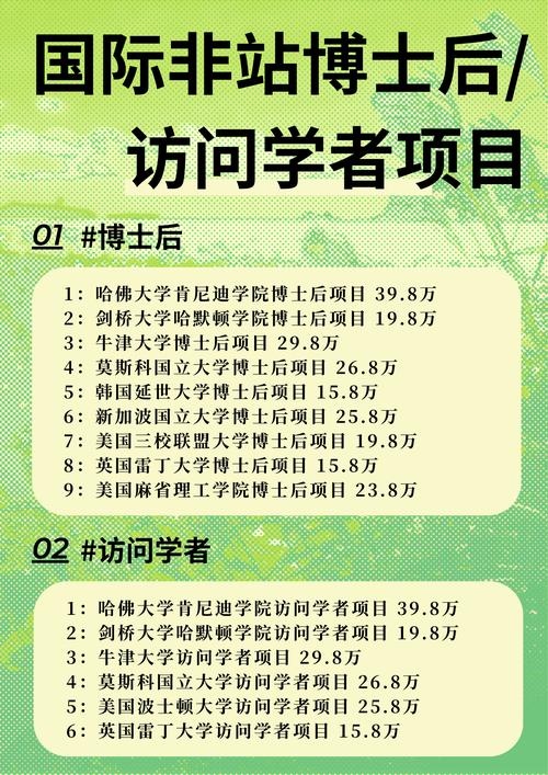 博士与博士后,哪个更厉害?-图3 博士与博士后,哪个更厉害?-图3