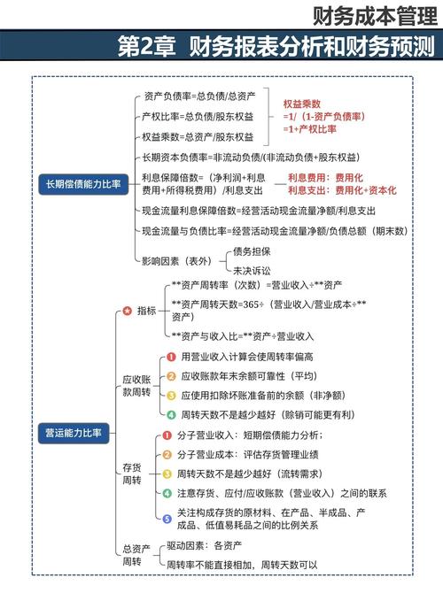 会计基础 思维导图-图2 会计基础 思维导图-图2