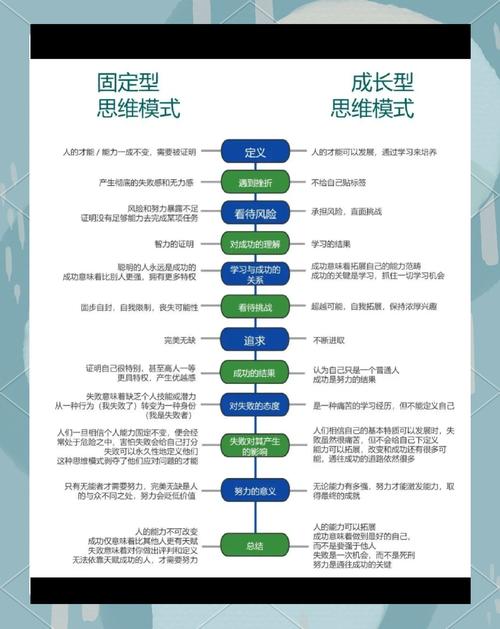 思维的转变-图3