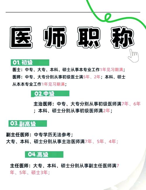 2025年全科主治医师报名条件-图2