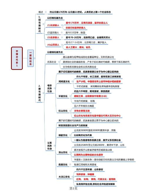历史思维的运用-图1