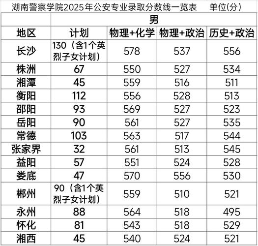 公安学院要多少分录取-图1
